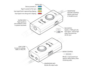 Fender Link I/O Audio Interface